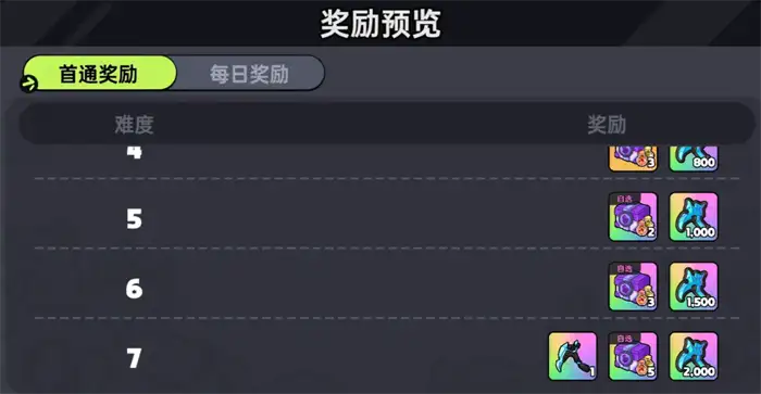 英勇之地冥王再临怎么玩 英勇之地手游冥王再临玩法介绍,英勇之地