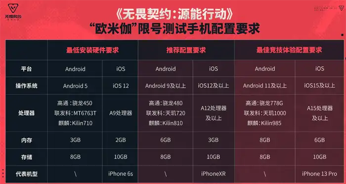 无畏契约手游支持机型一览表 无畏契约源能行动机型列表