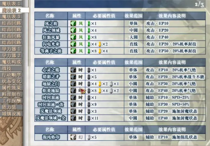 空之轨迹fc魔法合成表 空之轨迹fc战技魔法配方一览