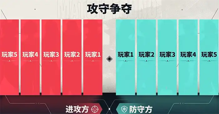 无畏契约手游获胜条件是什么 无畏契约手游核心玩法规则介绍