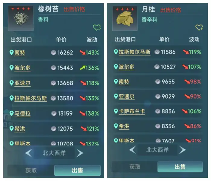 大航海时代传说商人怎么玩 大航海时代传说商人玩法介绍,大航海时代传说