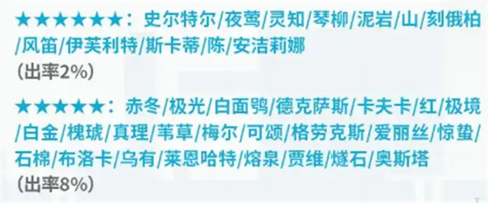 明日方舟六周年自选范围有哪些 明日方舟六周年可以井哪些干员,明日方舟