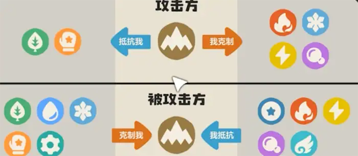 洛克王国世界属性克制表 洛克王国手游属性克制关系介绍,洛克王国世界