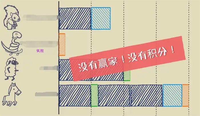 超级鸡马手游新手攻略 ​超级鸡马手游新手技巧分享
