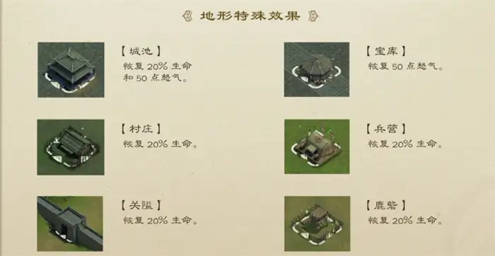 新三国志曹操传地形效果怎么用 新三国志曹操传地形效果解析,新三国志曹操传