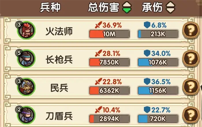 我是大主公最强阵容有哪些 我是大主公强势阵容组合攻略