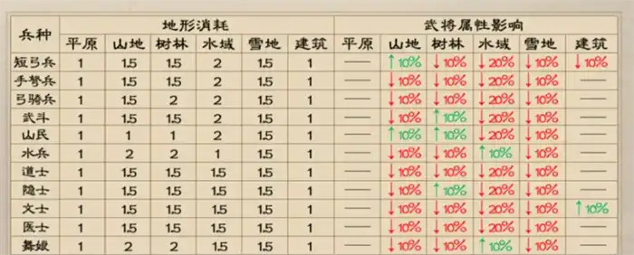新三国志曹操传兵种克制关系如何 新三国志曹操传兵种克制介绍,新三国志曹操传