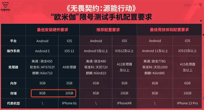 无畏契约手游多少g 无畏契约源能行动游戏大小介绍