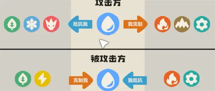 洛克王国世界属性克制表 洛克王国手游属性克制关系介绍,洛克王国世界
