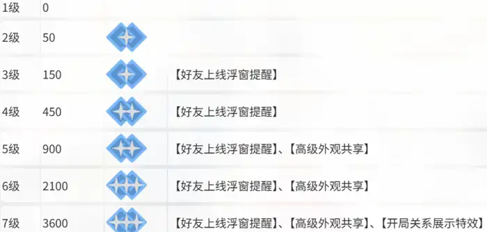 卡拉彼丘亲密度怎么提升 卡拉彼丘亲密度攻略,卡拉彼丘