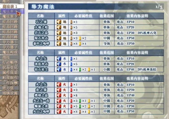 空之轨迹fc魔法合成表 空之轨迹fc战技魔法配方一览