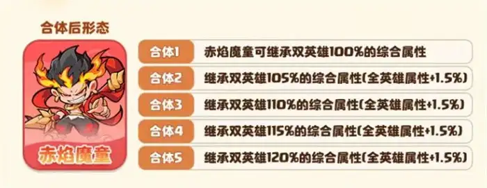 魔宠降临赤焰魔童怎么样 赤焰魔童技能有哪些,魔宠降临