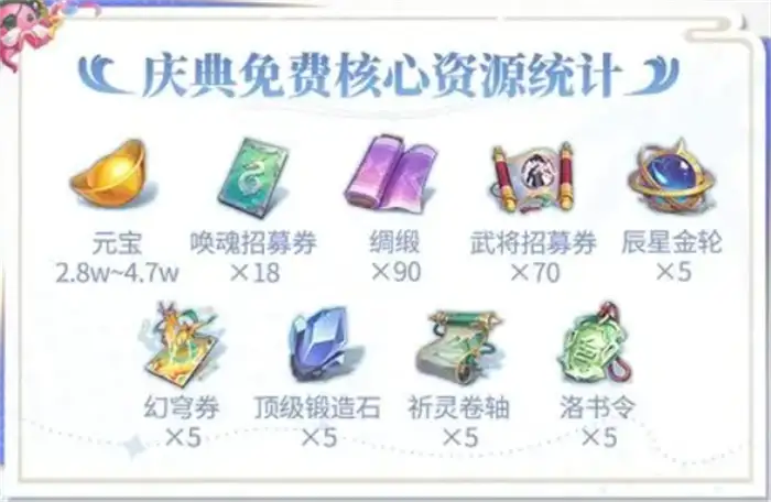 三国志幻想大陆五周年什么时候开启 三幻5周年庆典前瞻,三国志幻想大陆