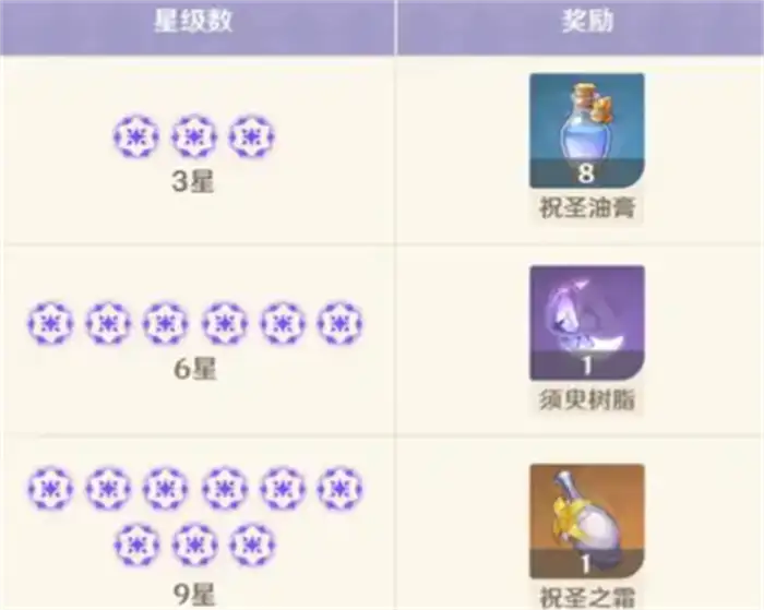 原神5.6前瞻一览 原神5.6版本前瞻爆料,原神