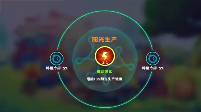 植物大战僵尸3阳光菇怎么玩 植物大战僵尸3阳光菇使用攻略介绍,植物大战僵尸3