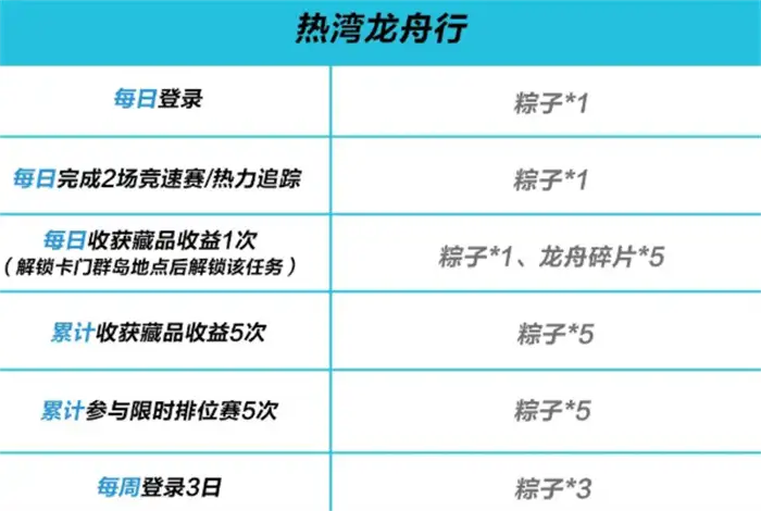 极品飞车集结端午节活动有哪些 极品飞车集结2025端午节活动介绍,极品飞车集结