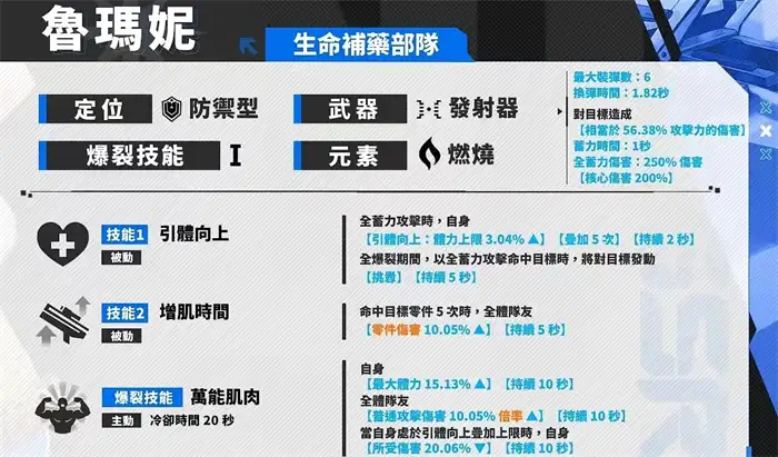 胜利女神新的希望鲁玛妮怎么打 胜利女神鲁玛妮技能效果分析,胜利女神新的希望