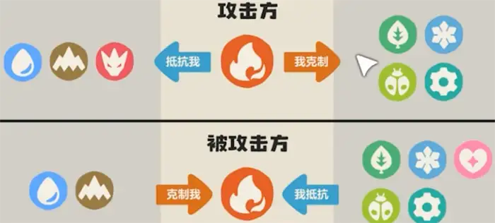 洛克王国世界属性克制表 洛克王国手游属性克制关系介绍,洛克王国世界