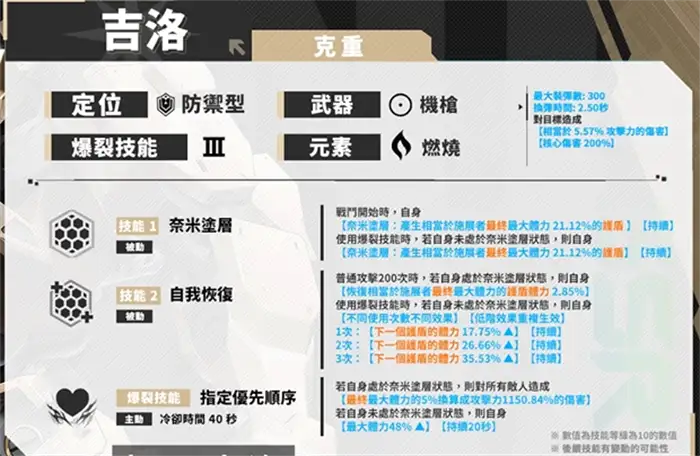 胜利女神吉洛强度如何 胜利女神新的希望吉洛厉害吗,胜利女神新的希望