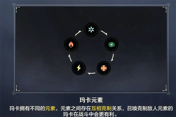 荒野起源战斗模式介绍 荒野起源战斗机制讲解,荒野起源
