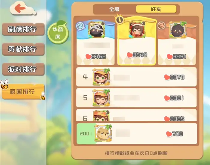 碳碳岛环境指数怎么提升 碳碳岛提升环境指数方式分享,碳碳岛
