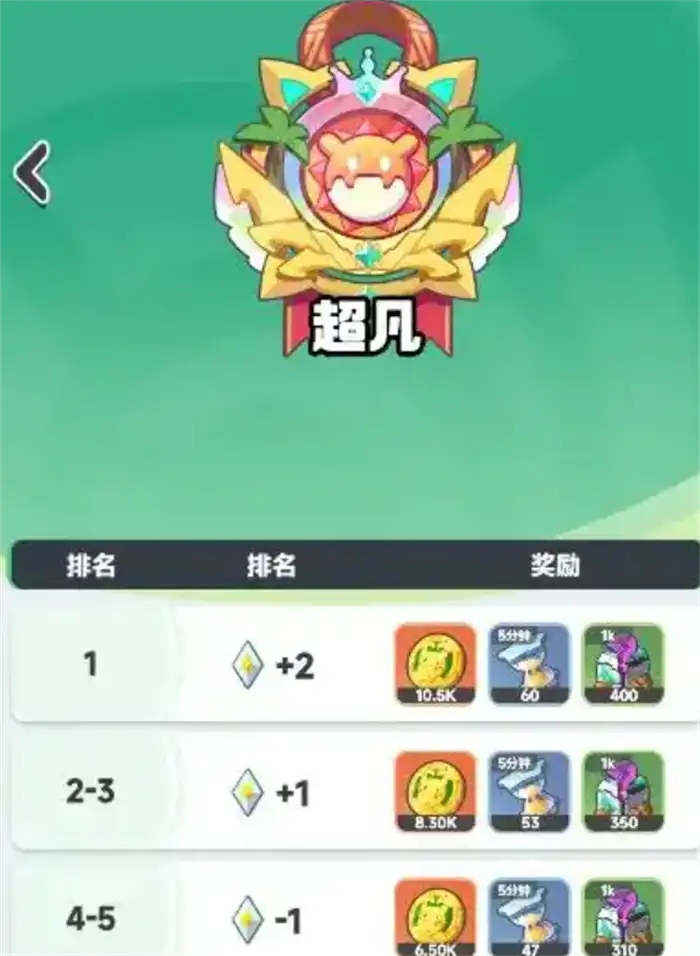 曙光重临海岛争锋怎么玩 新手快速上手攻略技巧分享