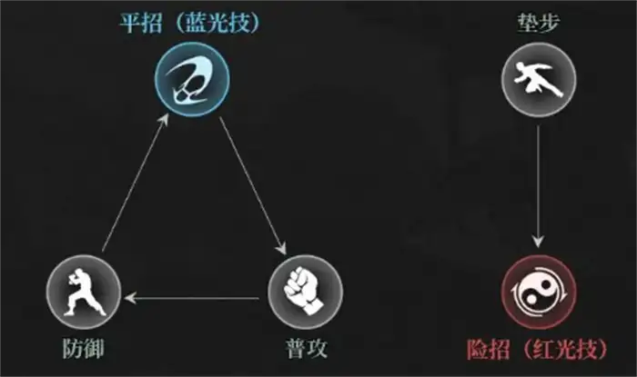 异人之下手游实机攻略 异人之下手游实操攻略