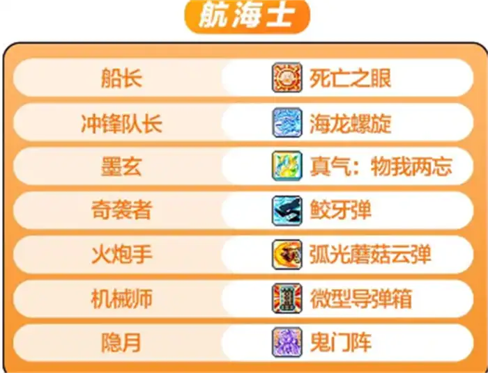 冒险岛枫之传说五转V2技能攻略 冒险岛枫之传说五转V2技能介绍,冒险岛枫之传说