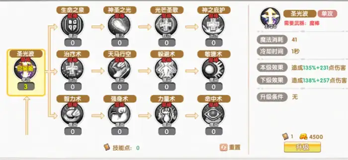 飞飞重逢圣职者攻略 飞飞重逢圣职者怎么加点,FFCF