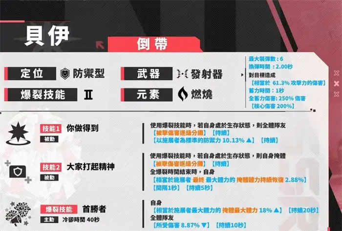 胜利女神新的希望贝伊怎么玩 胜利女神贝伊强度和玩法介绍,胜利女神新的希望