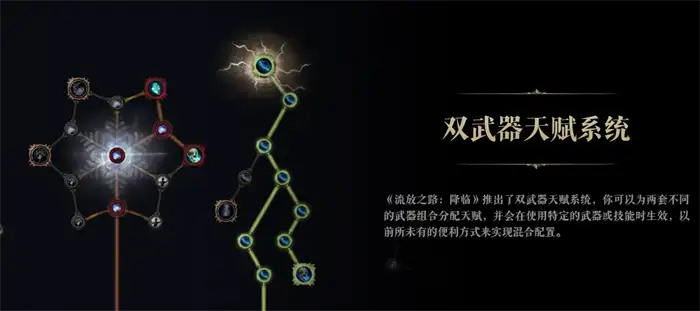 流放之路降临好玩吗 流放之路降临评测,流放之路降临