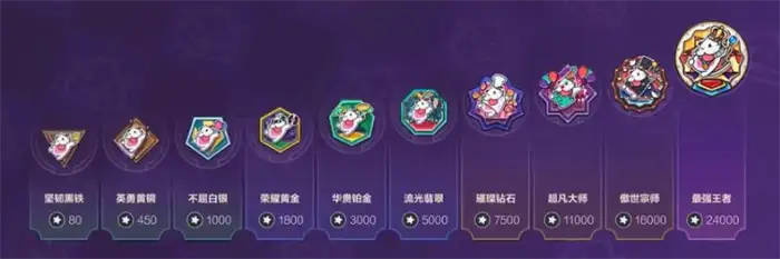 英雄联盟手游乐斗赛季什么时候开启 LOL手游6.1版本乐斗赛季前瞻​