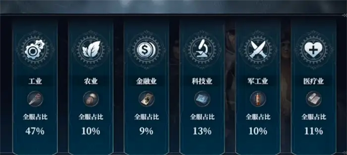 冰汽时代最后的家园任期赛季管理玩法介绍 冰汽时代最后的家园任期赛季攻略,冰汽时代最后的家园