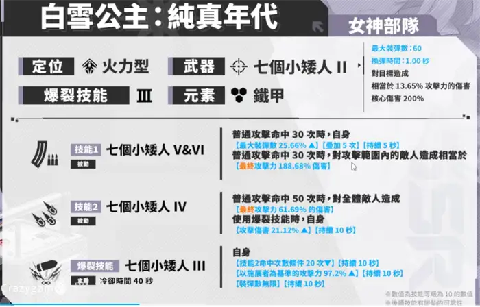 胜利女神新的希望白雪公主技能是什么 白雪公主技能强度介绍,胜利女神新的希望