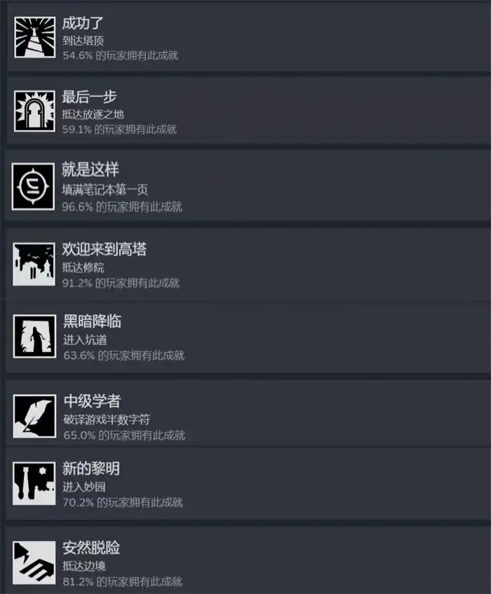 巴别塔圣歌真结局怎么完成 巴别塔圣歌真结局攻略,巴别塔圣歌