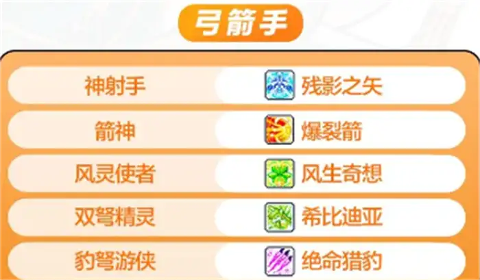 冒险岛枫之传说五转V2技能攻略 冒险岛枫之传说五转V2技能介绍,冒险岛枫之传说