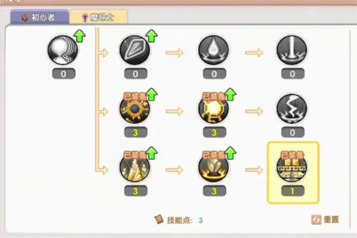 飞飞重逢法师技能加点怎么加 飞飞重逢法师技能加点一览,FFCF