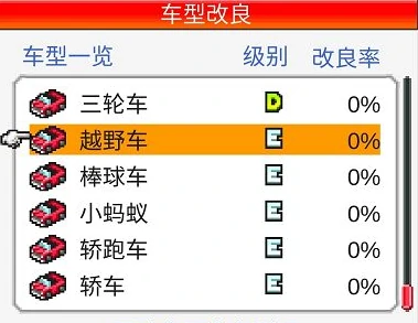 赛车强化步骤