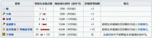我的世界马怎么驯服-我的世界驯服马教程