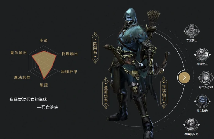 职业强度分析5